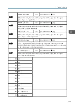 Preview for 331 page of Ricoh D127 Field Service Manual