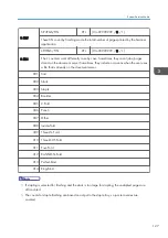 Preview for 335 page of Ricoh D127 Field Service Manual