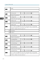 Preview for 336 page of Ricoh D127 Field Service Manual