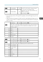 Preview for 341 page of Ricoh D127 Field Service Manual