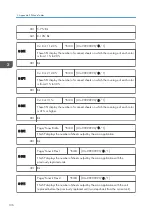 Preview for 344 page of Ricoh D127 Field Service Manual