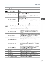 Preview for 345 page of Ricoh D127 Field Service Manual