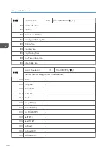 Preview for 346 page of Ricoh D127 Field Service Manual