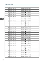 Preview for 348 page of Ricoh D127 Field Service Manual