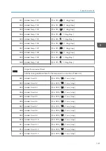 Preview for 349 page of Ricoh D127 Field Service Manual