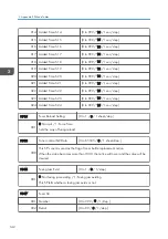 Preview for 350 page of Ricoh D127 Field Service Manual