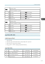 Preview for 353 page of Ricoh D127 Field Service Manual