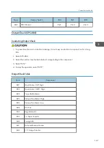 Preview for 355 page of Ricoh D127 Field Service Manual