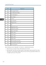 Preview for 356 page of Ricoh D127 Field Service Manual