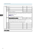 Preview for 358 page of Ricoh D127 Field Service Manual