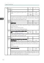 Preview for 360 page of Ricoh D127 Field Service Manual