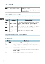 Preview for 362 page of Ricoh D127 Field Service Manual