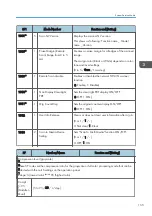 Preview for 363 page of Ricoh D127 Field Service Manual