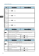 Preview for 364 page of Ricoh D127 Field Service Manual