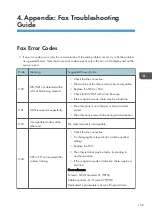 Preview for 367 page of Ricoh D127 Field Service Manual