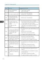 Preview for 372 page of Ricoh D127 Field Service Manual