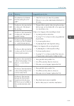 Preview for 373 page of Ricoh D127 Field Service Manual