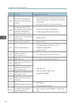 Preview for 374 page of Ricoh D127 Field Service Manual