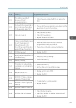 Preview for 375 page of Ricoh D127 Field Service Manual