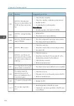 Preview for 376 page of Ricoh D127 Field Service Manual