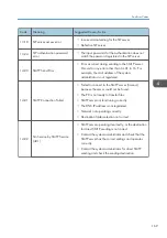 Preview for 377 page of Ricoh D127 Field Service Manual