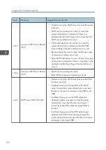 Preview for 378 page of Ricoh D127 Field Service Manual