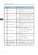 Preview for 380 page of Ricoh D127 Field Service Manual