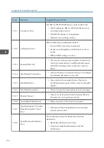 Preview for 382 page of Ricoh D127 Field Service Manual