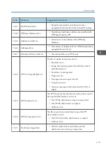 Preview for 383 page of Ricoh D127 Field Service Manual