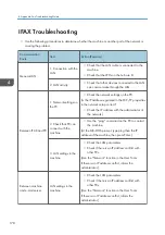 Preview for 386 page of Ricoh D127 Field Service Manual