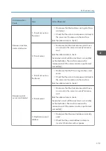 Preview for 387 page of Ricoh D127 Field Service Manual