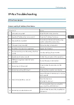 Preview for 389 page of Ricoh D127 Field Service Manual