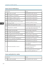 Preview for 390 page of Ricoh D127 Field Service Manual