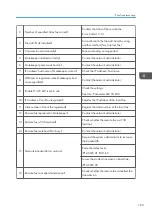 Preview for 391 page of Ricoh D127 Field Service Manual