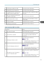 Preview for 393 page of Ricoh D127 Field Service Manual