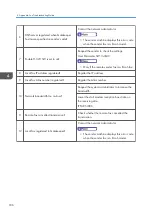 Preview for 394 page of Ricoh D127 Field Service Manual