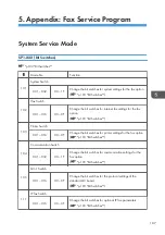 Preview for 395 page of Ricoh D127 Field Service Manual