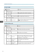 Preview for 396 page of Ricoh D127 Field Service Manual