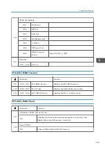 Preview for 397 page of Ricoh D127 Field Service Manual