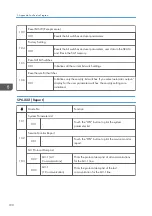 Preview for 398 page of Ricoh D127 Field Service Manual