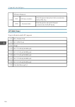 Preview for 400 page of Ricoh D127 Field Service Manual