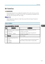 Preview for 401 page of Ricoh D127 Field Service Manual