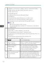 Preview for 402 page of Ricoh D127 Field Service Manual