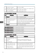 Preview for 404 page of Ricoh D127 Field Service Manual