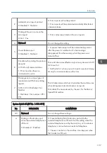 Preview for 405 page of Ricoh D127 Field Service Manual