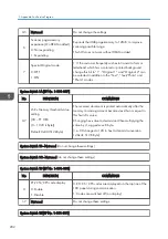 Preview for 410 page of Ricoh D127 Field Service Manual