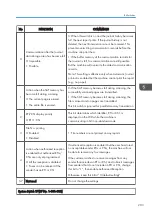 Preview for 411 page of Ricoh D127 Field Service Manual