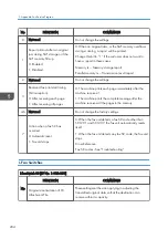 Preview for 412 page of Ricoh D127 Field Service Manual