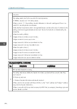 Preview for 414 page of Ricoh D127 Field Service Manual