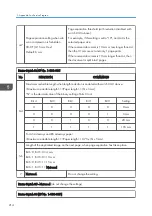 Preview for 422 page of Ricoh D127 Field Service Manual